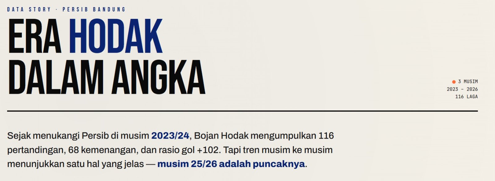 Bojan Hodak di Persib: Data Story 3 Musim Menggunakan Teknologi AI